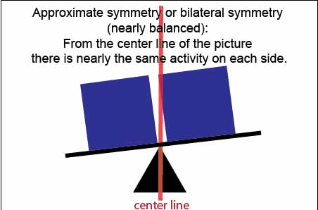 approximate symmetry